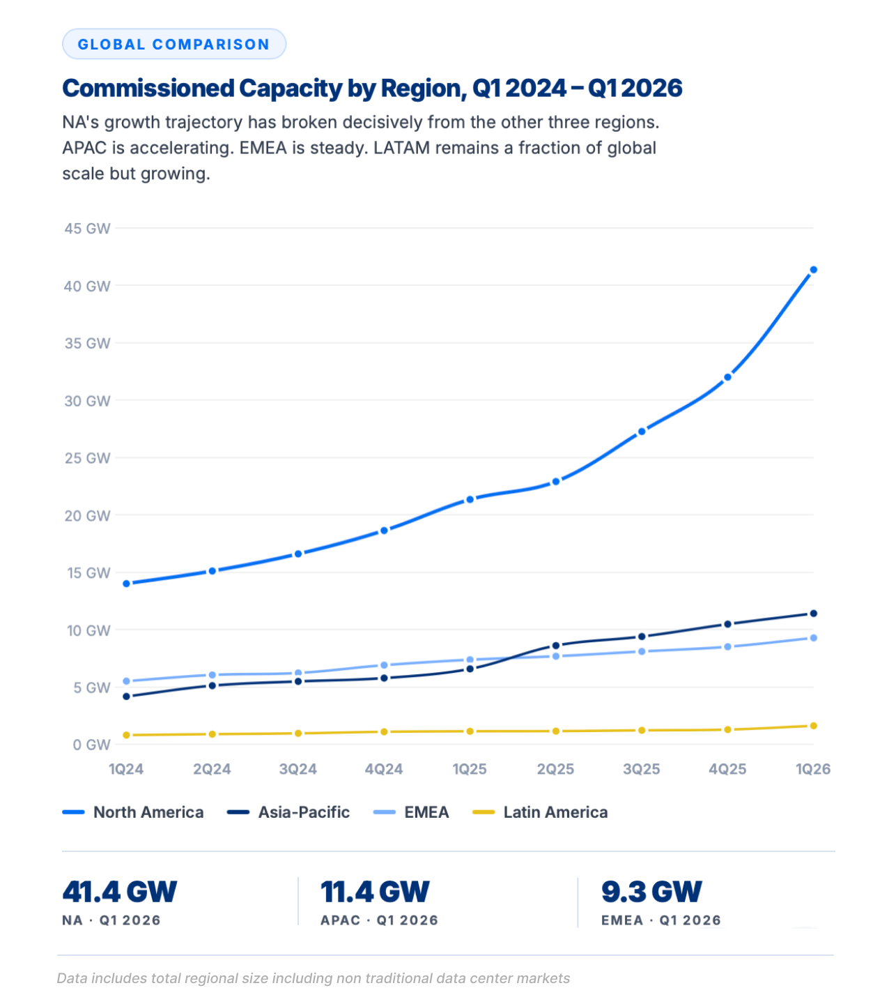 1Q 2026 Data Center Market Recap - datacenterHawk