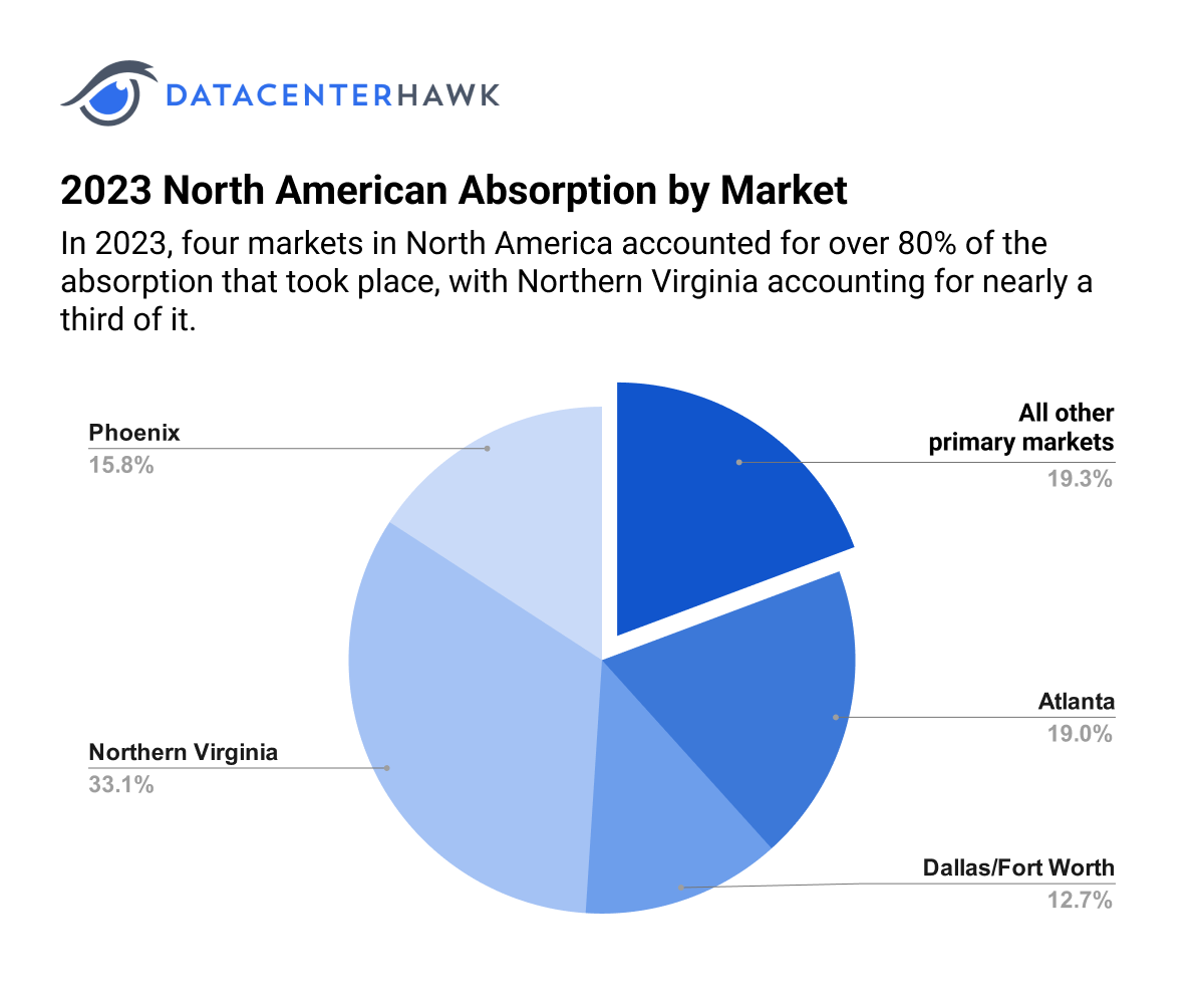 4Q 2023 Data Center Market Recap - datacenterHawk