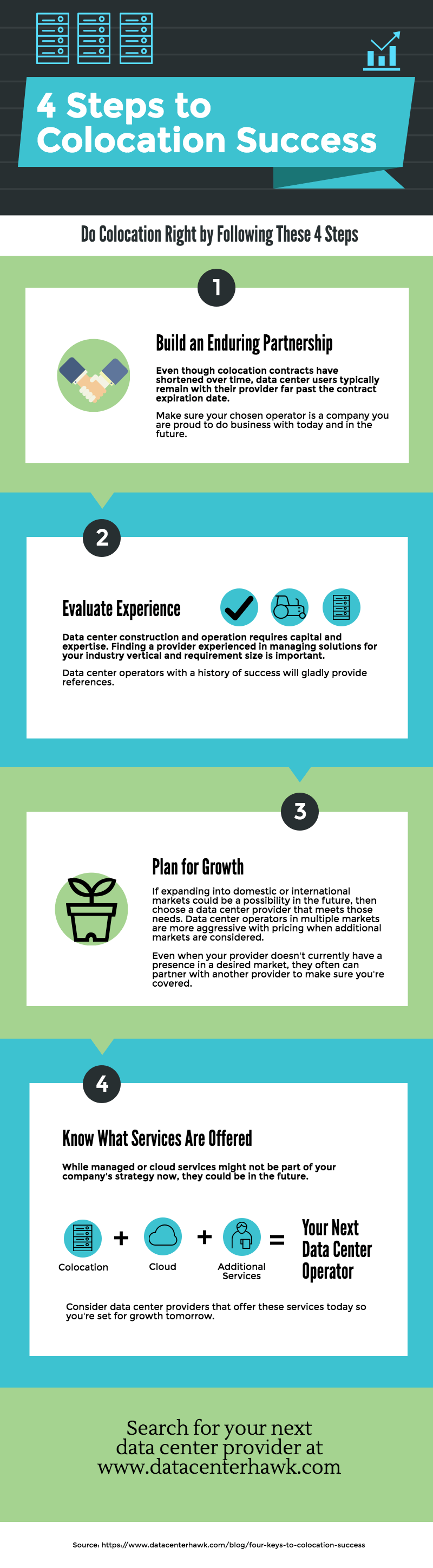 A Colocation Plan Sample 4 Steps to Colocation Success - datacenterHawk